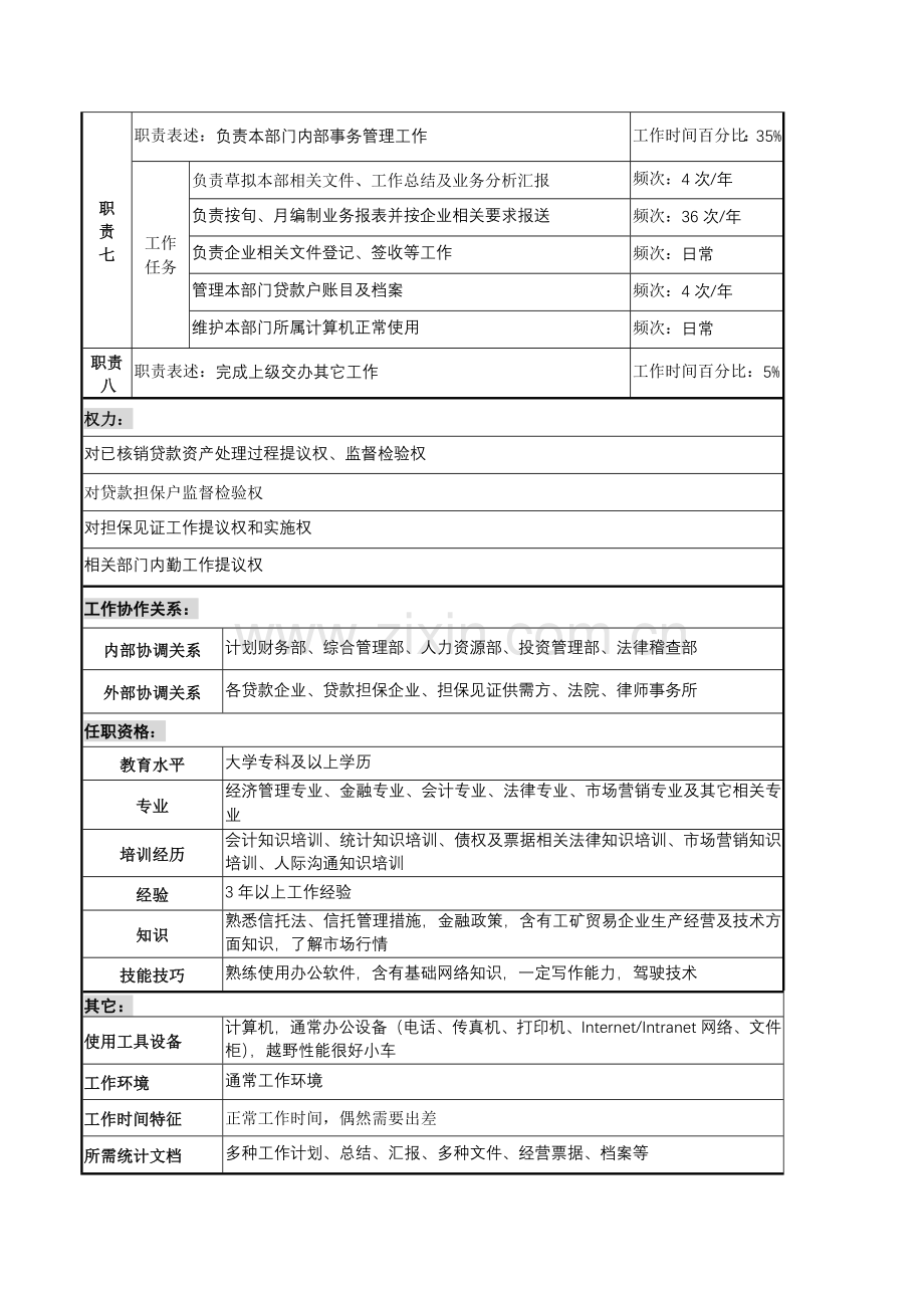 经营部核销资产经营专责职务说明书样本.doc_第3页