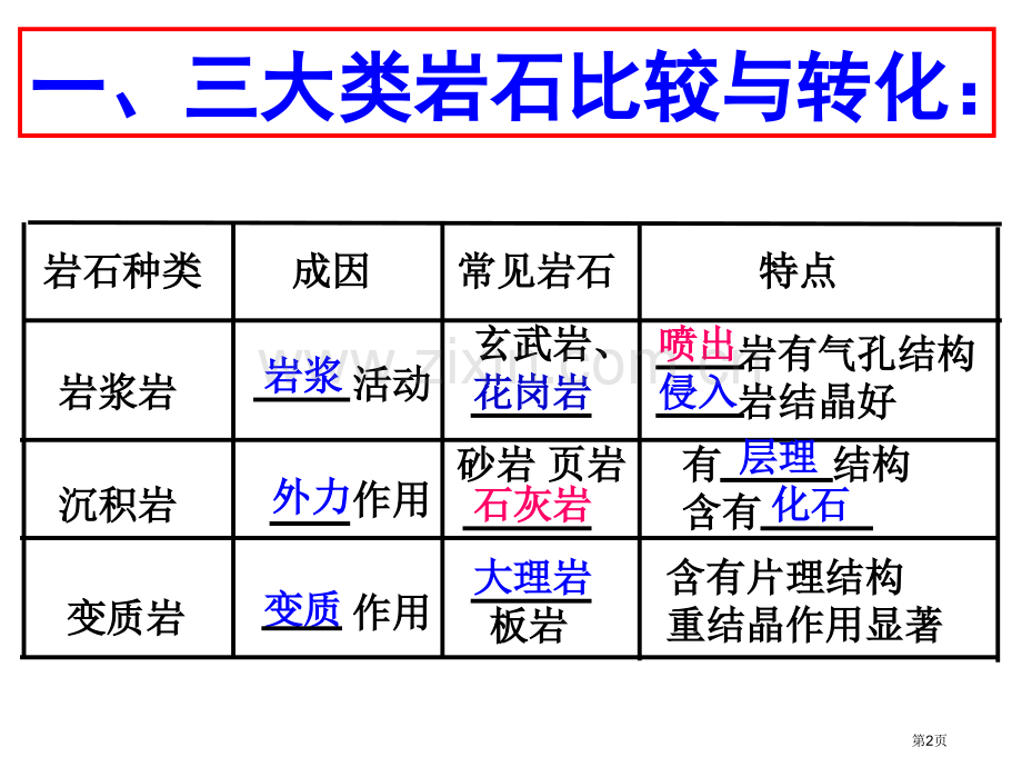 理科地理复习必修一省公共课一等奖全国赛课获奖课件.pptx_第2页