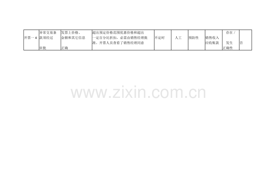 销售与收款流程控制矩阵培训模板.doc_第2页