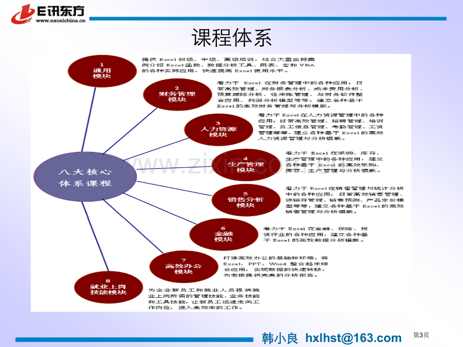 数据分析很简单快速掌握Excel函数数据透视表和动态图表市公开课一等奖百校联赛特等奖课件.pptx_第3页