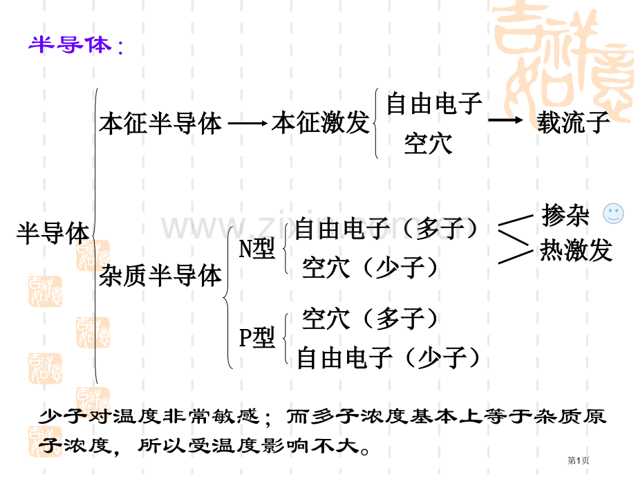 模电复习专题知识市公开课一等奖百校联赛获奖课件.pptx_第1页