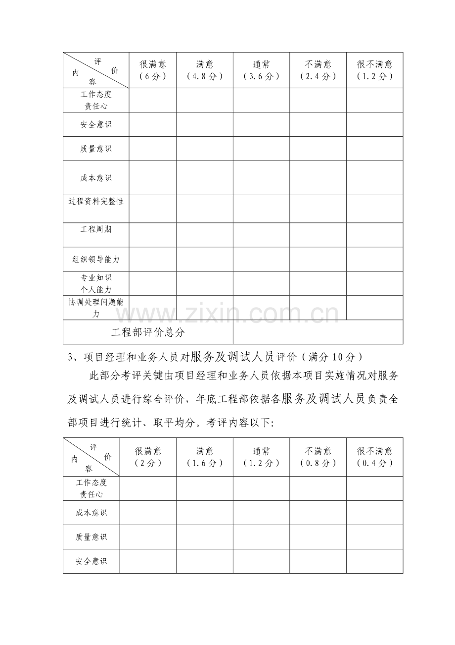 电控公司服务调试人员考核及分级管理规定样本.doc_第3页