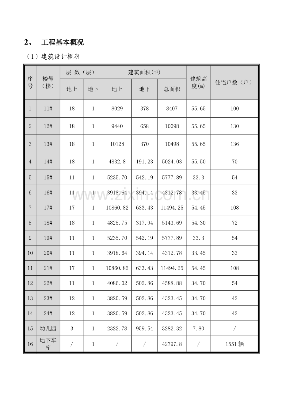 东方·鼎盛时代关键工程分户验收专题策划专题方案.docx_第3页