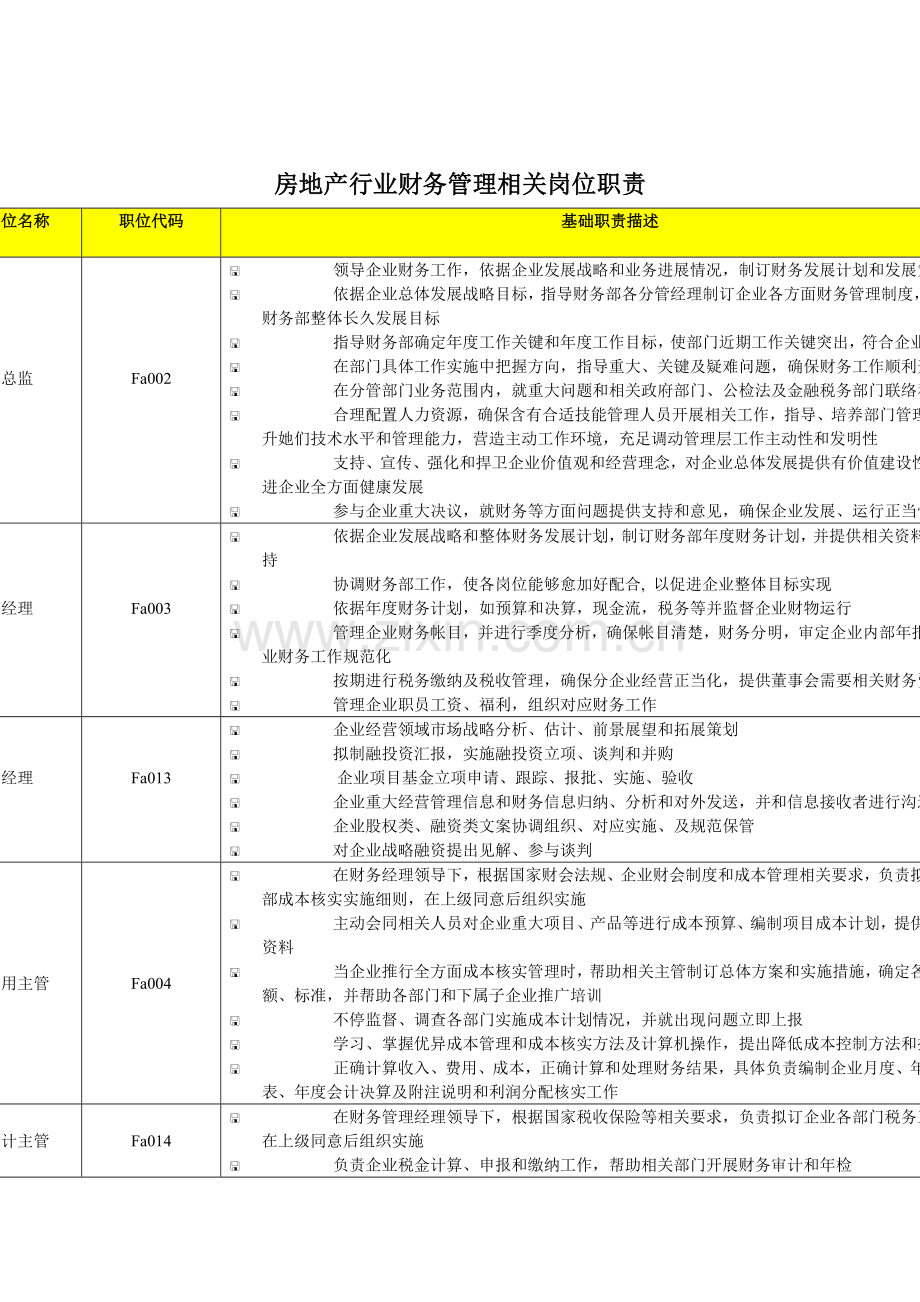 房地产行业财务管理相关岗位说明书样本.doc_第1页