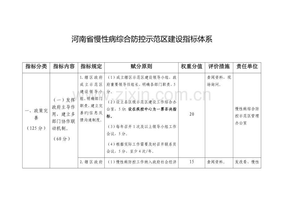 河南省慢性病综合防控示范区建设指标全新体系.docx_第1页