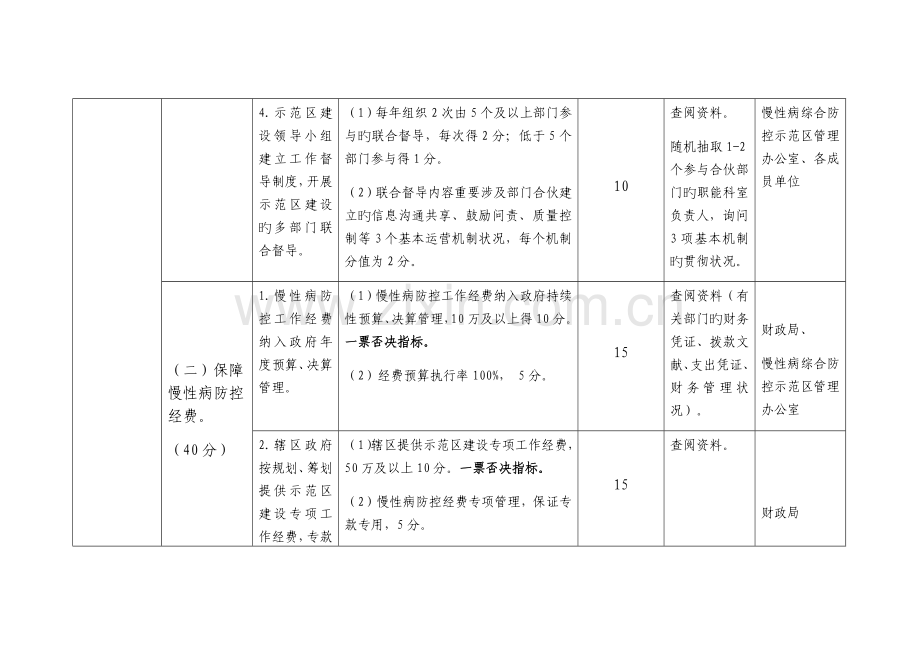 河南省慢性病综合防控示范区建设指标全新体系.docx_第3页