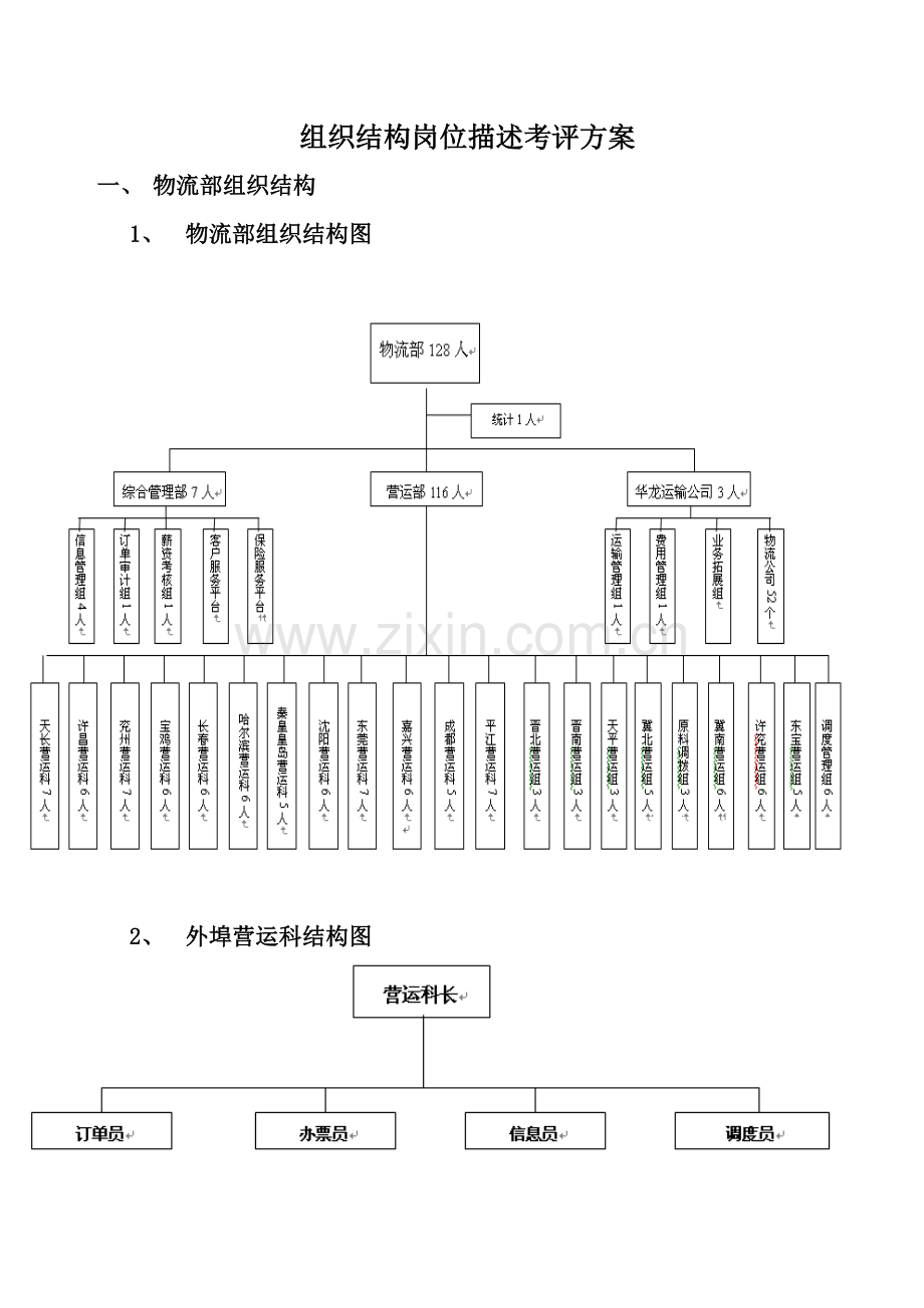 物流部组织结构与岗位描述及考核方案样本.doc_第1页