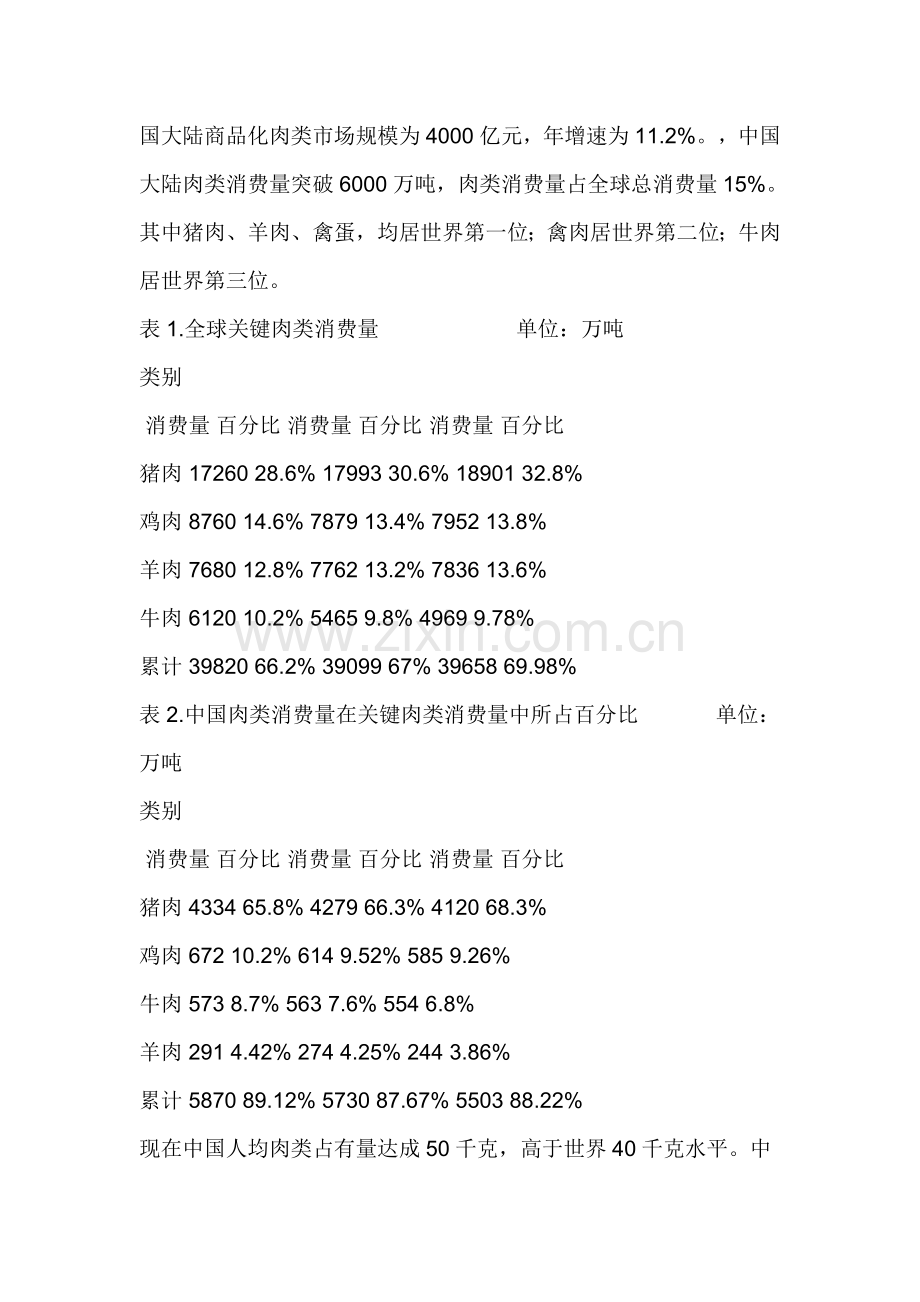 肉类食品研究报告样本.doc_第2页