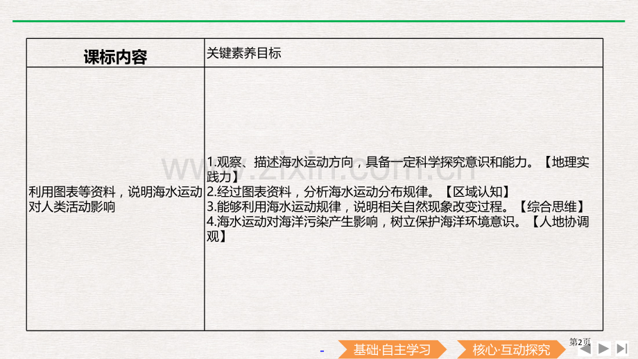 海水的运动课件省公开课一等奖新名师比赛一等奖课件.pptx_第2页