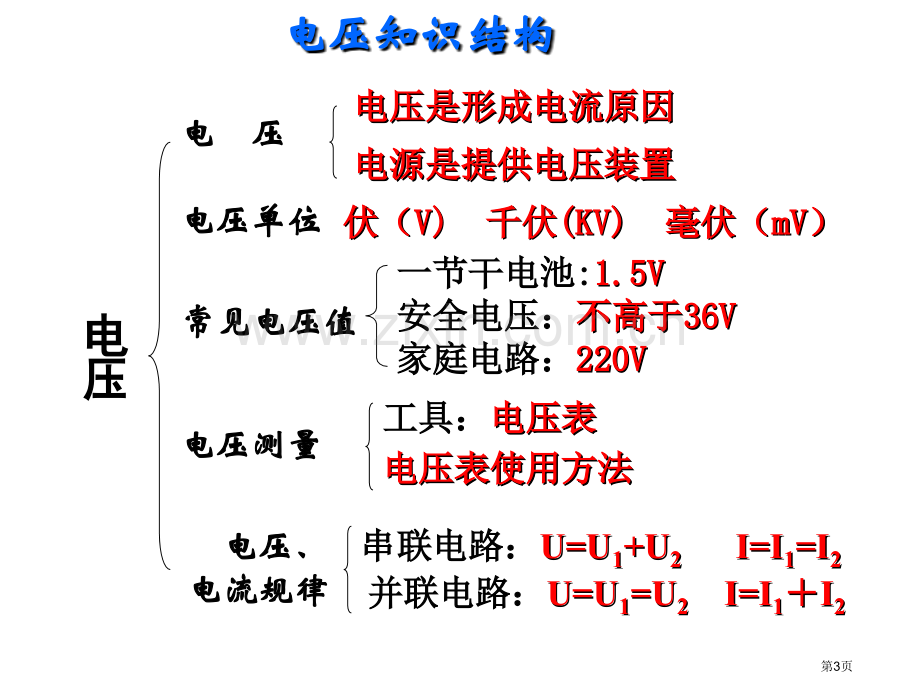 电压电阻专项复习省公共课一等奖全国赛课获奖课件.pptx_第3页