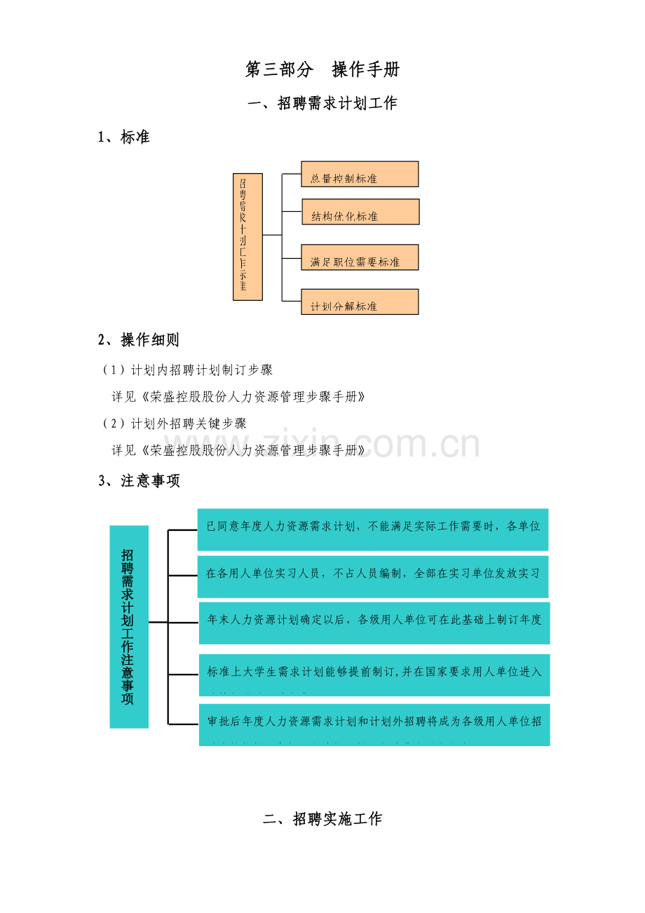 招聘手册与行为规范模板.doc_第1页