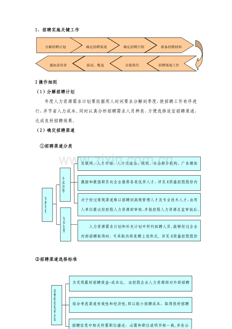 招聘手册与行为规范模板.doc_第2页