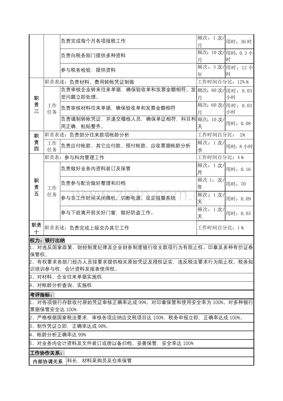 银行出纳、税务岗位说明书样本.doc_第2页