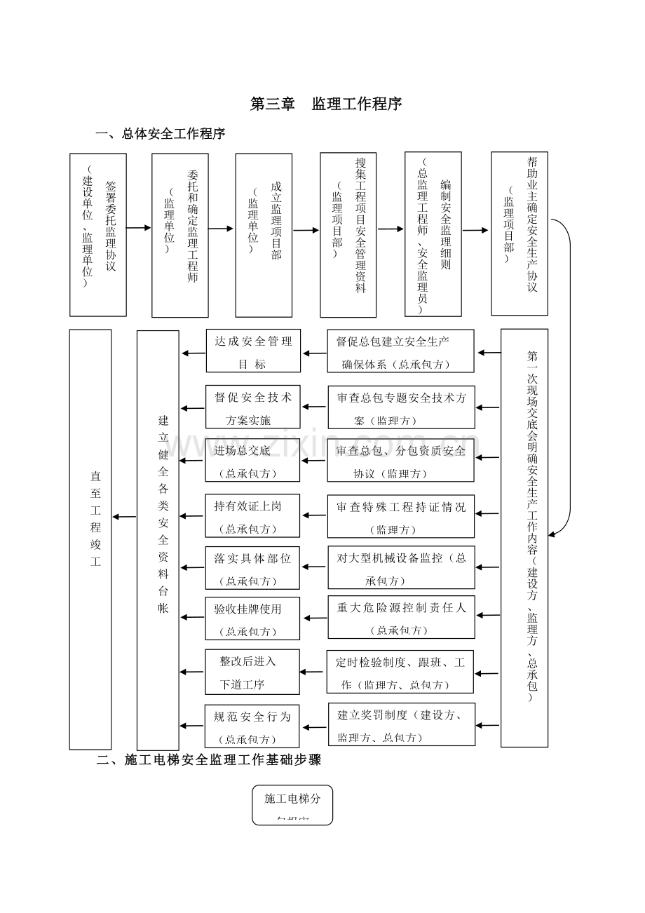 综合标准施工电梯监理新版细则.doc_第3页