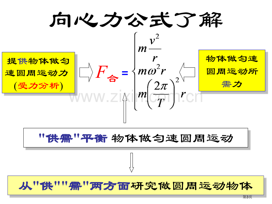 生活中的圆周运动市公开课一等奖百校联赛获奖课件.pptx_第3页