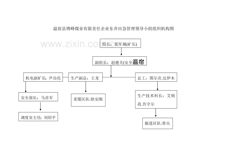 煤业有限责任公司应急管理制度汇编样本.doc_第3页