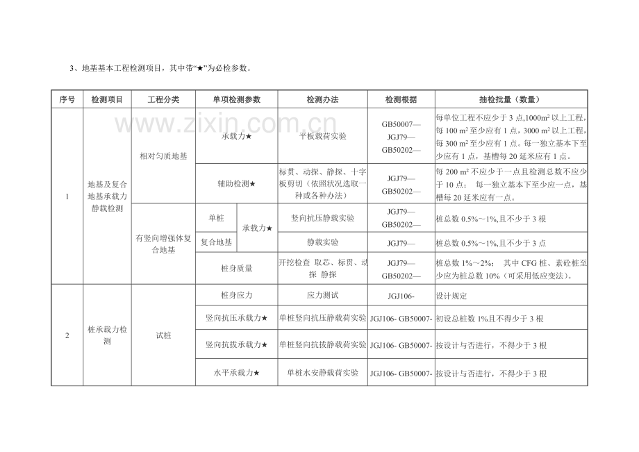 检测机构资质统一标准.doc_第3页