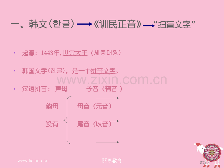 韩语入门基础教学省公共课一等奖全国赛课获奖课件.pptx_第2页