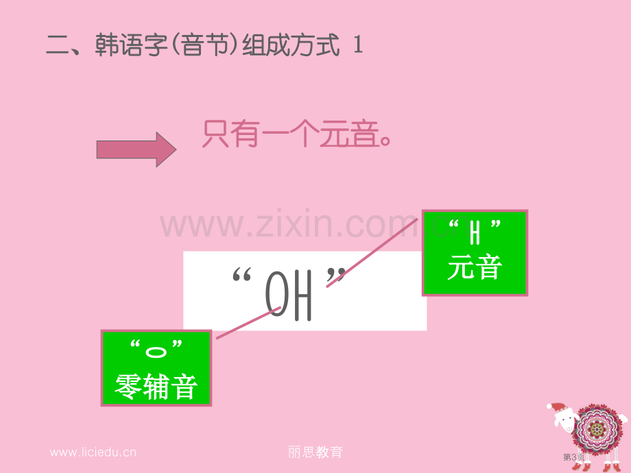 韩语入门基础教学省公共课一等奖全国赛课获奖课件.pptx_第3页