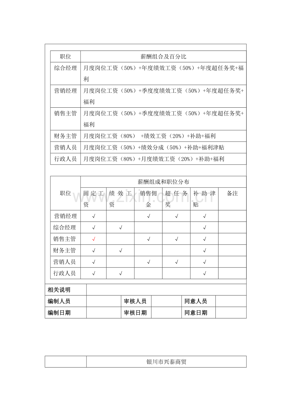 销售绩效考核模板.doc_第1页