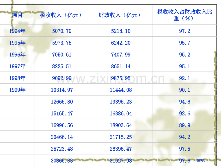 税法教学省公共课一等奖全国赛课获奖课件.pptx_第3页