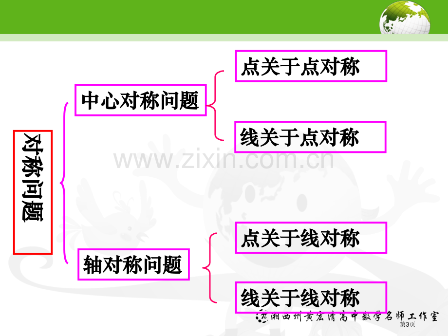 直线的对称问题市公开课一等奖百校联赛获奖课件.pptx_第3页