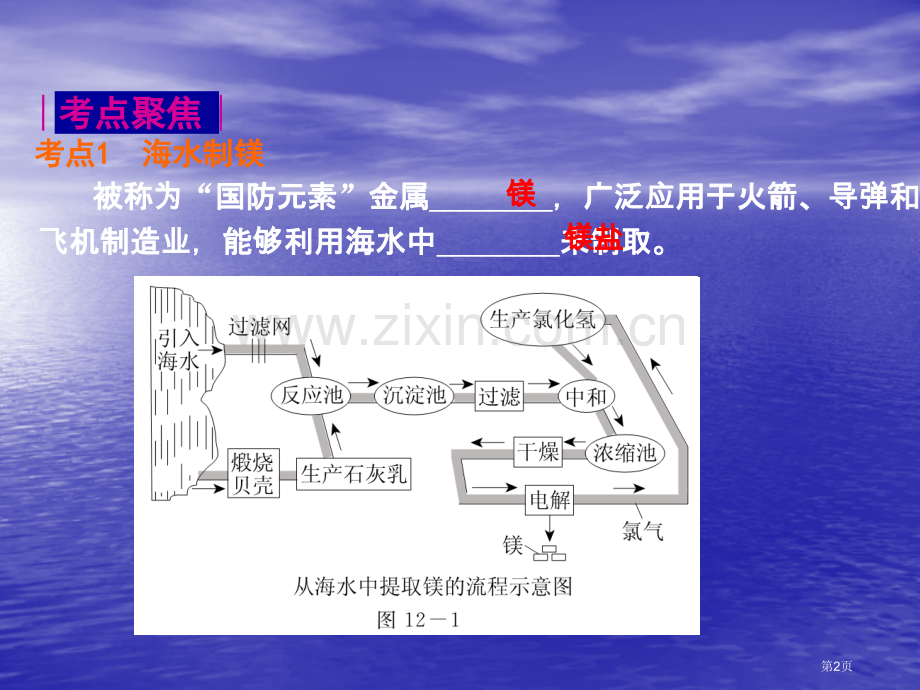 海洋中的化学资源省公共课一等奖全国赛课获奖课件.pptx_第2页