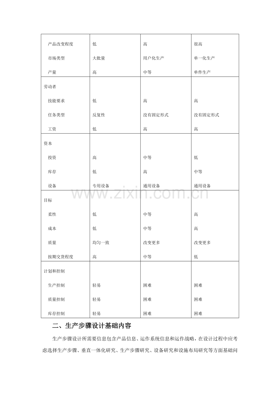 生产流程设计与选择模板.doc_第2页