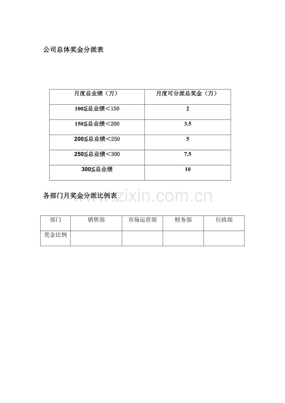 绩效奖金分配专项方案修改.doc_第1页