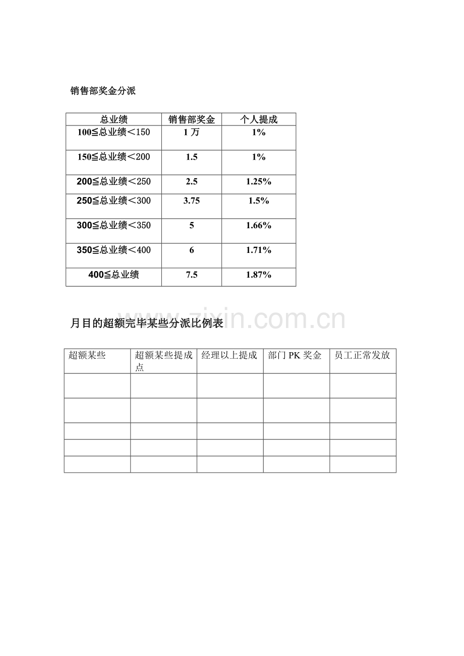 绩效奖金分配专项方案修改.doc_第2页