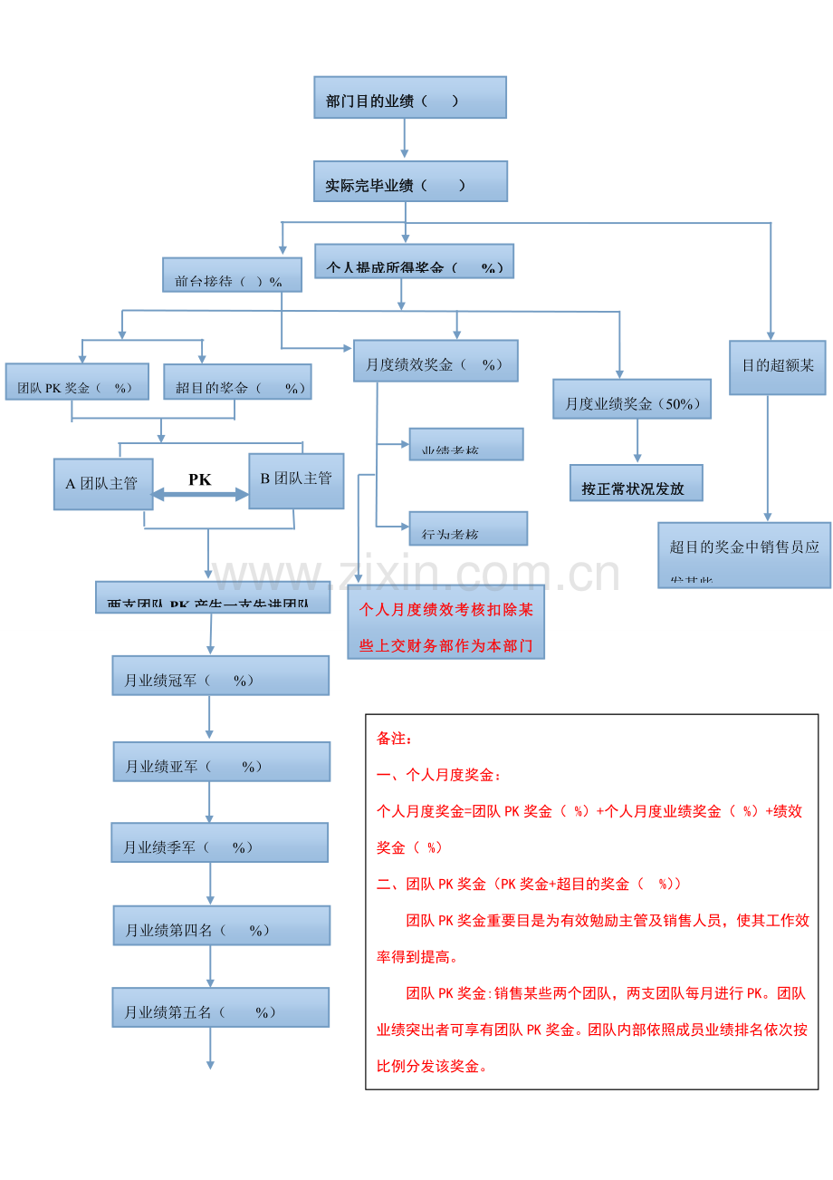 绩效奖金分配专项方案修改.doc_第3页