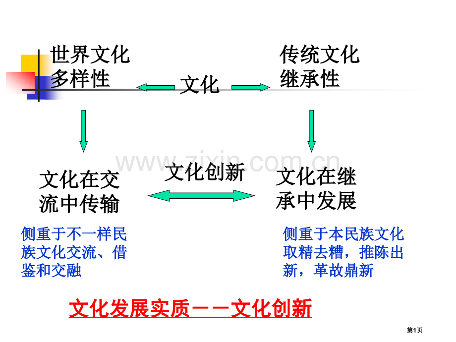 文化创新的源泉和作用市公开课一等奖百校联赛获奖课件.pptx_第1页