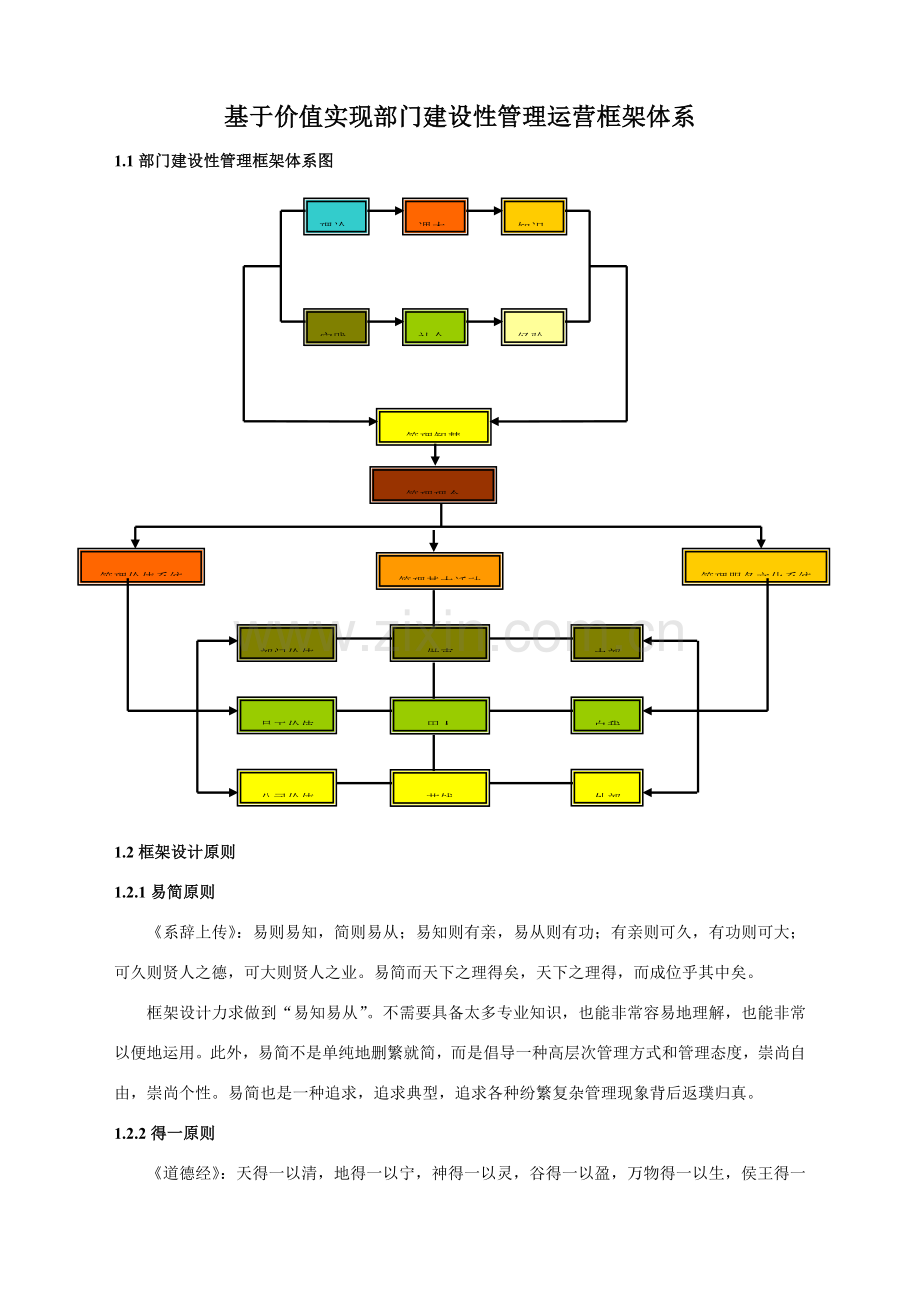 部门建设性管理框架标准体系.doc_第1页