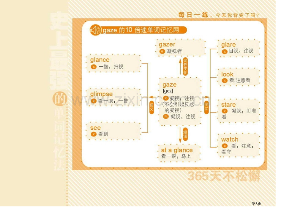 词根词缀联想记忆法CET4英语四级考试单词省公共课一等奖全国赛课获奖课件.pptx_第3页