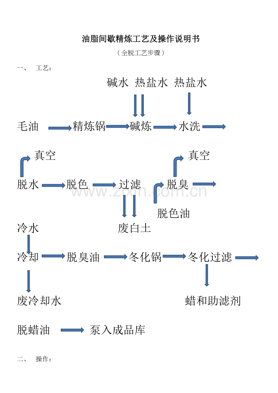 油脂间歇精炼基本工艺及操作说明指导书.docx_第2页