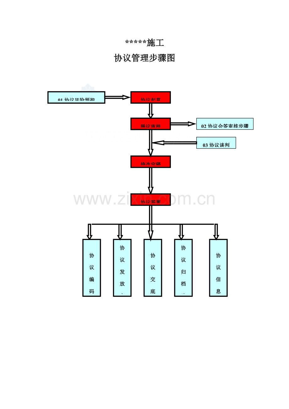 施工有限公司合同管理流程图样本.doc_第1页