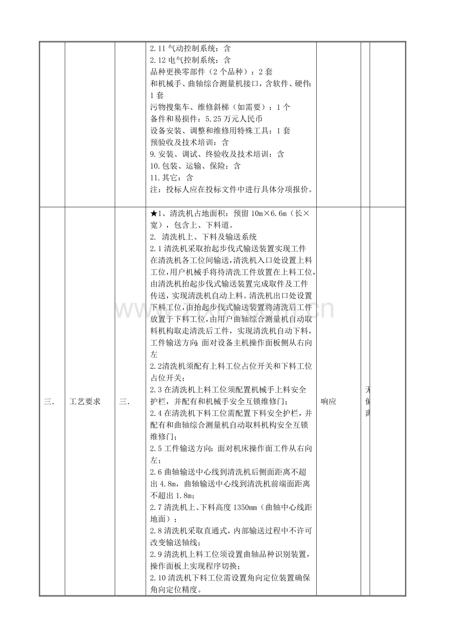 设备技术规范书样本.doc_第3页