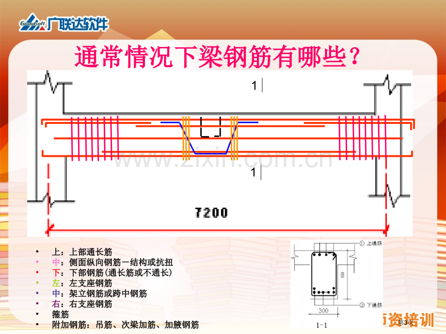 钢筋课程讲解bob梁省公共课一等奖全国赛课获奖课件.pptx_第3页