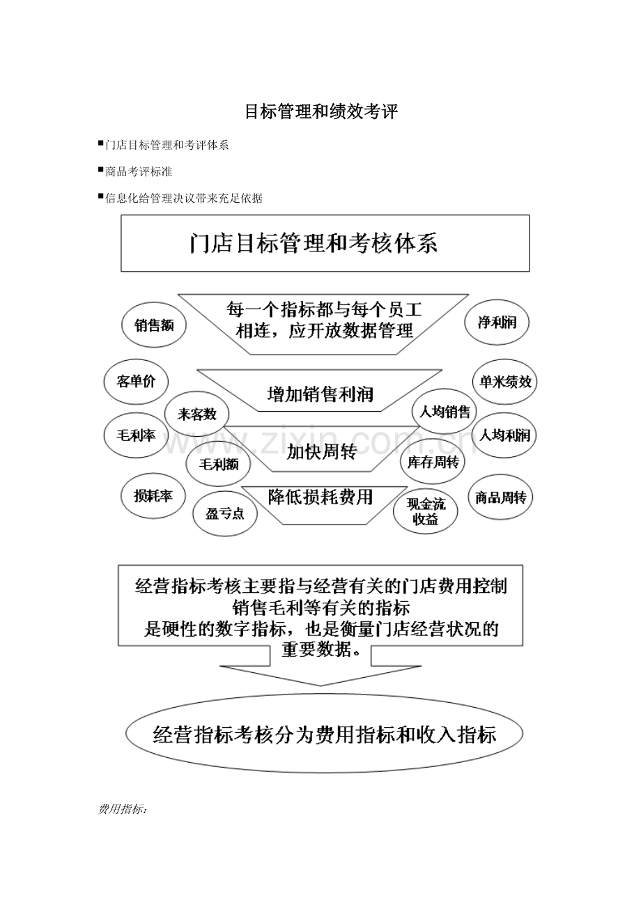 连锁超市目标管理与绩效考核办法模板.doc_第2页