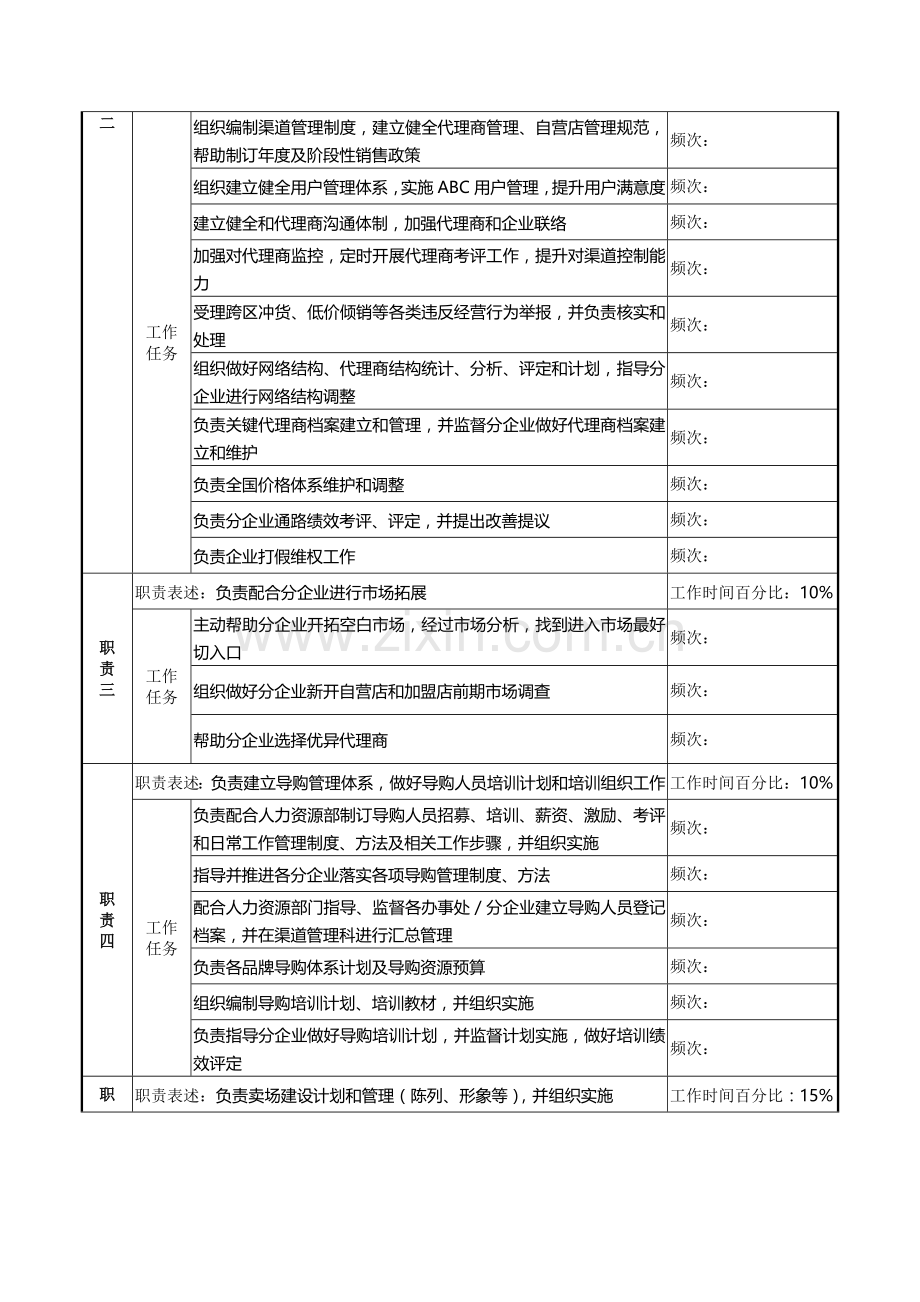 渠道管理科经理岗位职责样本.doc_第2页