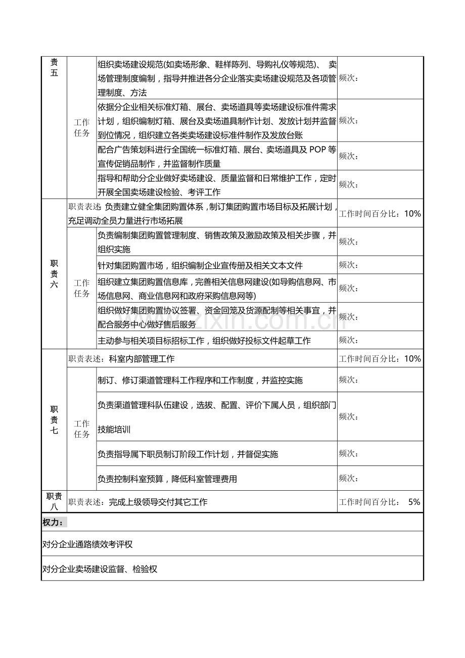 渠道管理科经理岗位职责样本.doc_第3页