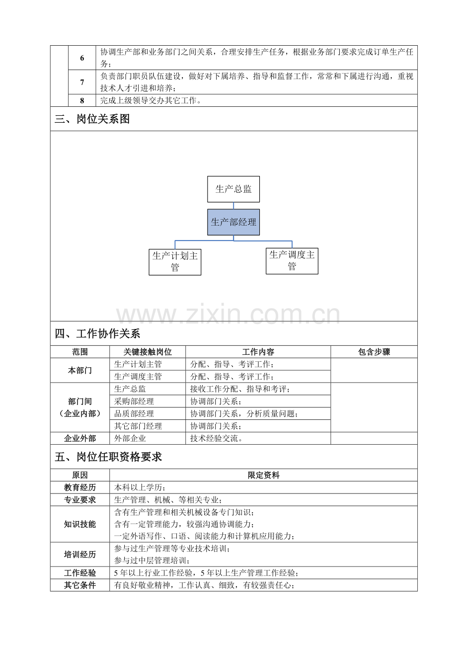 生产部经理职务说明书模板样本.doc_第2页