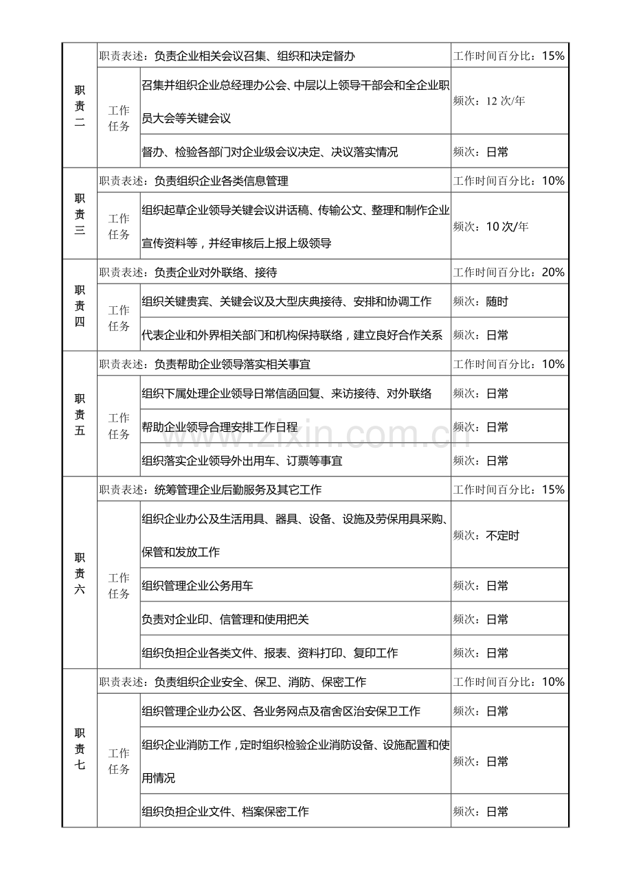 综合管理部经理岗位说明书样本.doc_第2页