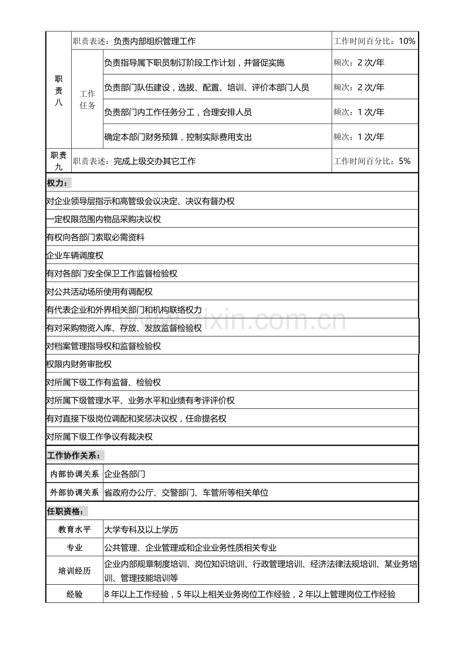 综合管理部经理岗位说明书样本.doc_第3页