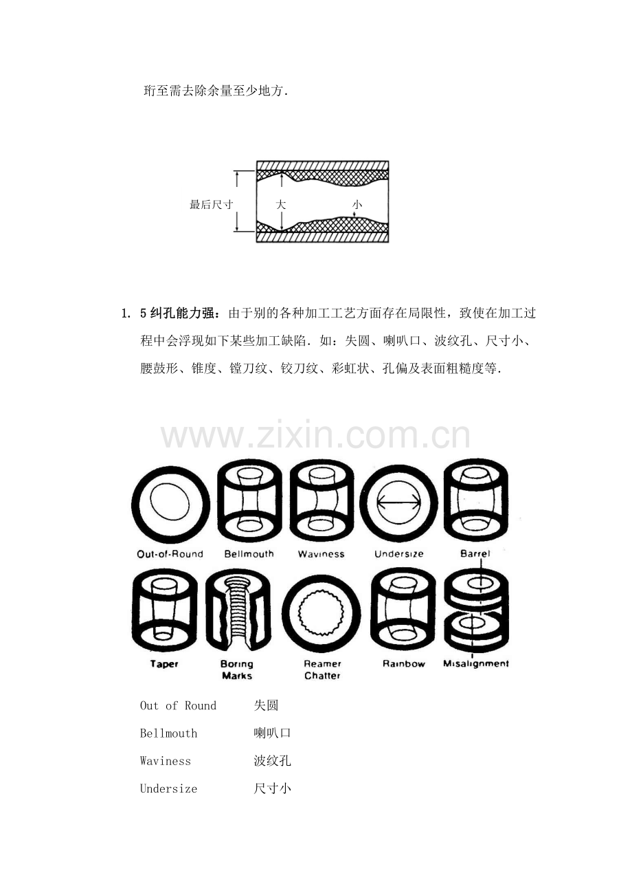 珩磨基本工艺原理简介及盲孔珩磨技巧.doc_第3页