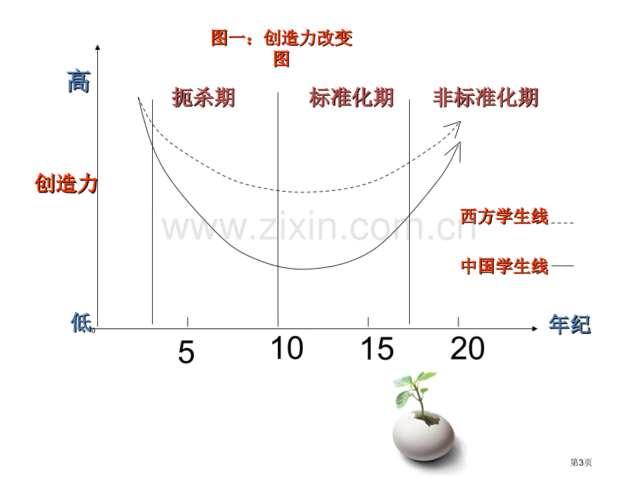 中职第九课科学思维与创新能力省公共课一等奖全国赛课获奖课件.pptx_第3页