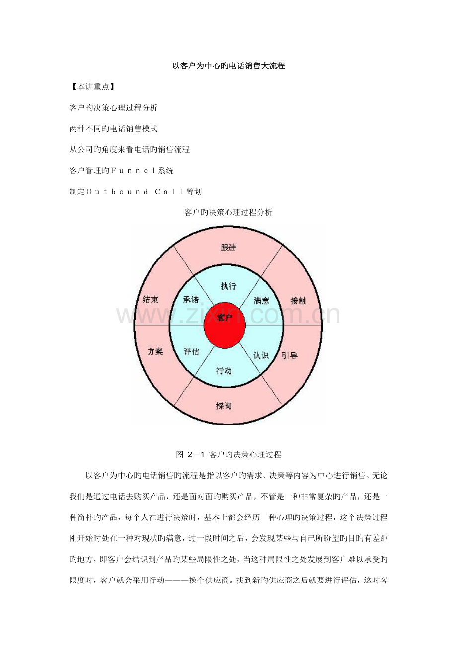 电话销售标准流程与综合技巧运用概述.docx_第1页