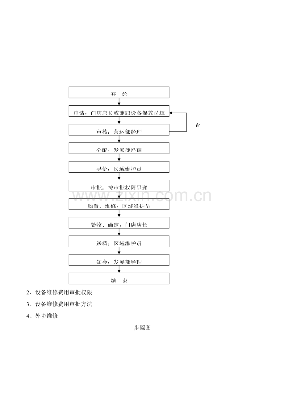 门店设备维护与保养手册模板.doc_第2页