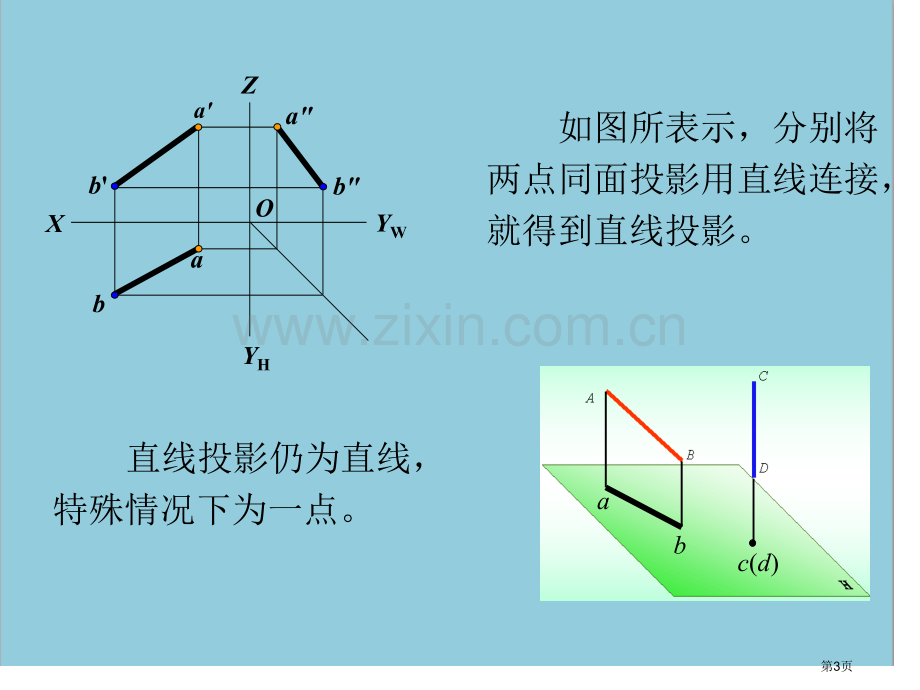 直线投影基本知识市公开课一等奖百校联赛获奖课件.pptx_第3页