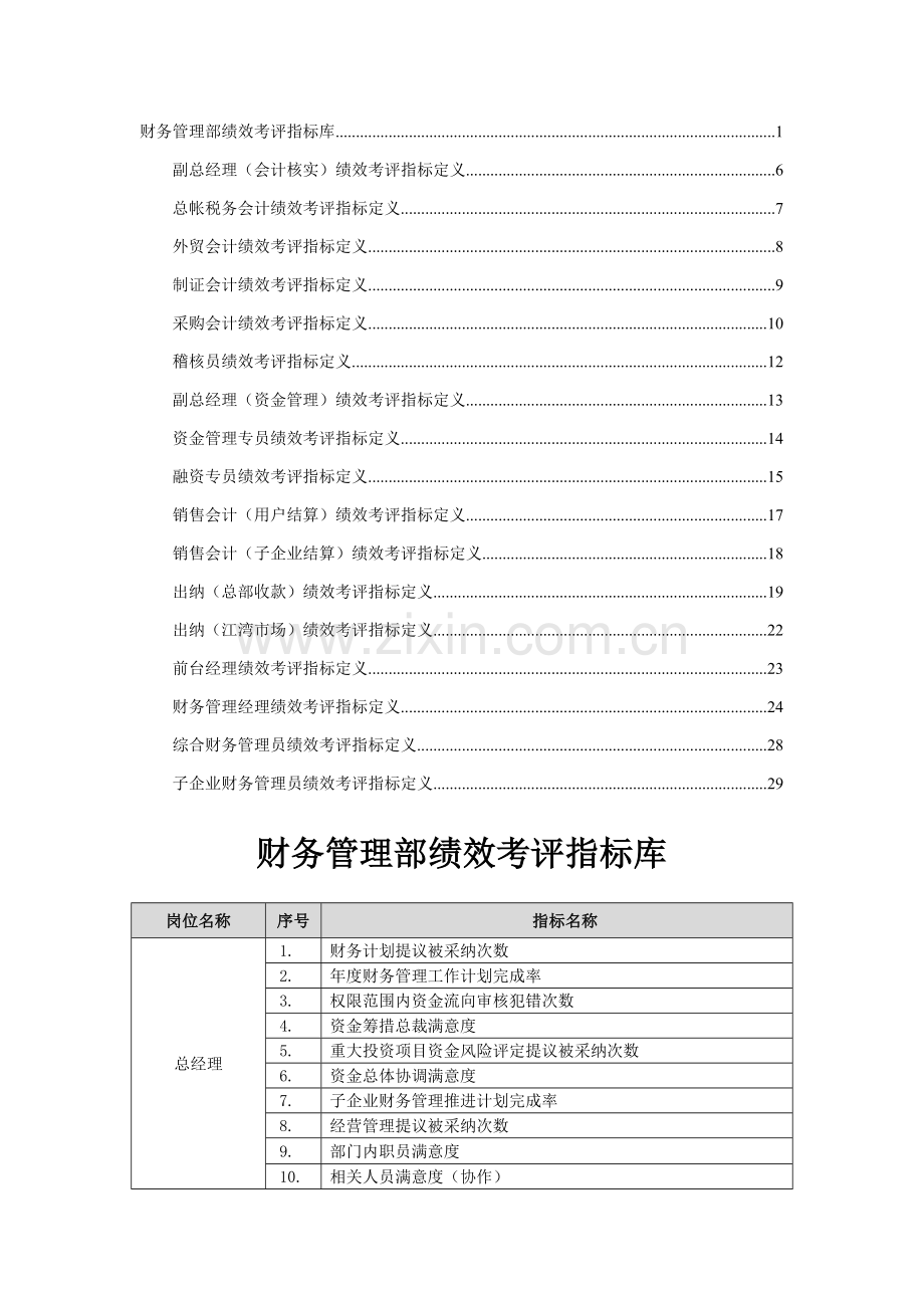 财务管理部绩效考核指标库模板.doc_第1页